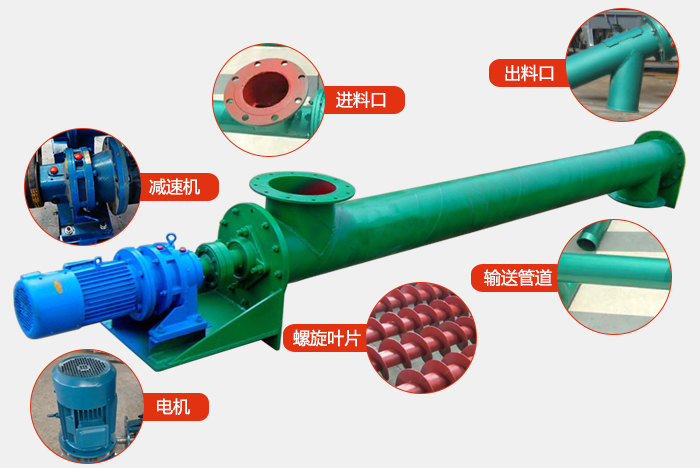 ls螺旋輸送機結構圖展示：進料口，出料口，振動電機，減速機，螺旋管道，螺旋葉片等組成