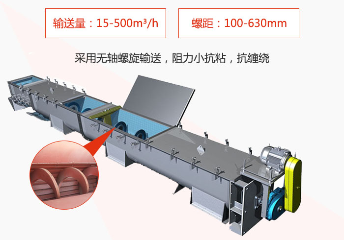 污泥螺旋輸送機(jī)采用無軸螺旋輸送阻力小抗粘性，抗纏繞。