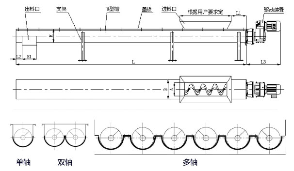 WLS無軸螺旋輸送機內(nèi)部結(jié)構(gòu)圖，無軸螺旋體分單/雙/多軸。