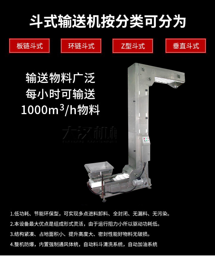 Z型輸送機(jī)優(yōu)勢(shì)：1，可實(shí)現(xiàn)多點(diǎn)進(jìn)料卸料，全封閉，無漏料，無污染。2，組成形式靈活，由于運(yùn)行阻力小所以驅(qū)動(dòng)功耗低。3，結(jié)構(gòu)緊湊，占地面積小，提升高度大，密封性能好物料無破損。